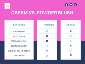 cream vs powder blush comparison chart